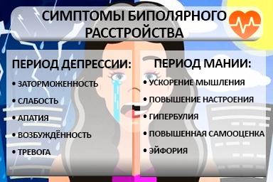 Лечение биполярного расстройства в Тогучине