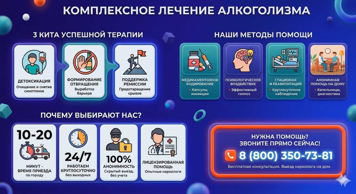 Инфографика о методах лечения алкоголизма в Тогучине: детоксикация, кодирование и анонимная помощь на дому от клиники Похмельная служба.